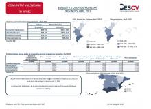 ENQUESTA D’OCUPACIÓ HOTELERA, PROVINCIES. ABRIL 2019
