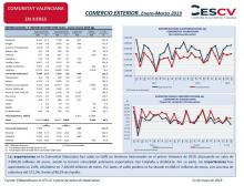 COMERCIO EXTERIOR. Enero-Marzo 2019