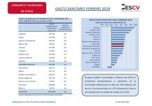 GASTO SANITARIO FEBRERO 2019
