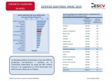 DESPESA SANITÀRIA, MARÇ 2019