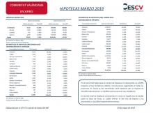 HIPOTECAS MARZO 2019