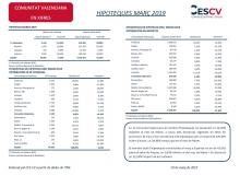 HIPOTEQUES MARÇ 2019