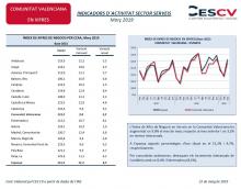 INDICADORS D´ACTIVITAT SECTOR SERVEIS Març 2019