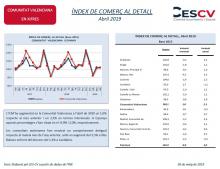 ÍNDEX DE COMERÇ AL DETALL Abril 2019