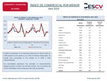 ÍNDICE DE COMERCIO AL POR MENOR Abril 2019