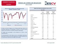 ÍNDICE DE CIFRAS DE NEGOCIOS Marzo 2019