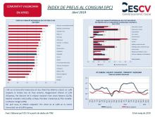 ÍNDEX DE PREUS AL CONSUM (IPC) Abril 2019