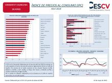 ÍNDICE DE PRECIOS AL CONSUMO (IPC) Abril 2019