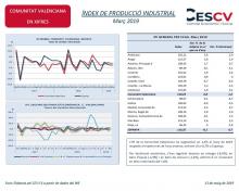 ÍNDEX DE PRODUCCIÓ INDUSTRIAL Març 2019