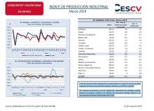 ÍNDICE DE PRODUCCIÓN INDUSTRIAL Marzo 2019