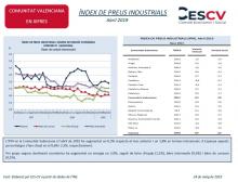 ÍNDEX DE PREUS INDUSTRIALS Abril 2019