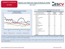 ÍNDICE DE PRECIOS INDUSTRIALES (IPRI) Abril 2019