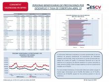 PERSONAS BENEFICIARIAS DE PRESTACIONES POR DESEMPLEO Y TASA DE COBERTURA ABRIL 19