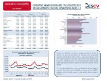 PERSONES BENEFICIARIES DE PRESTACIONS PER DESOCUPACIÓ I TAXA DE COBERTURA ABRIL 19