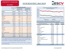 ATUR REGISTRAT, Abril 2019