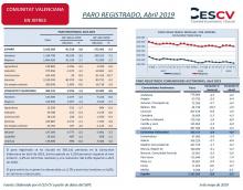 PARO REGISTRADO, Abril 2019