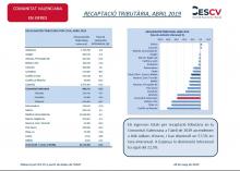 RECAUDACIÓN TRIBUTARIA ABRIL 2019