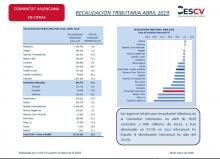 RECAPTACIÓ TRIBUTÀRIA, ABRIL 2019