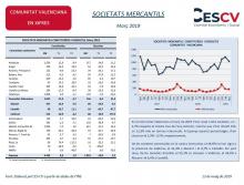 SOCIETATS MERCANTILS Març 2019
