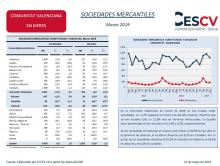 SOCIEDADES MERCANTILES Marzo 2019