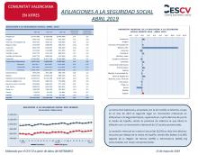 AFILIACIONES A LA SEGURIDAD SOCIAL ABRIL 2019