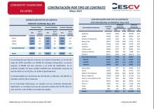 CONTRATACIÓN INDEFINIDA Y TEMPORAL MAYO 2019
