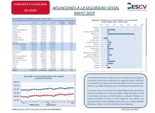 AFILIACIONES A LA SEGURIDAD SOCIAL MAYO 2019