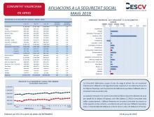 AFILIACIONS A LA SEGURETAT SOCIAL MAIG 2019
