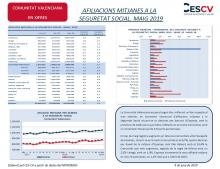 AFILIACIONS MITJANES A LA SEGURETAT SOCIAL. MAIG 2019