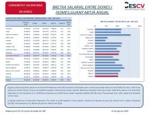BRETXA SALARIAL ENTRE DONES I HOMES.GUANY MITJÀ ANUAL 2017