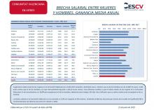 BRECHA SALARIAL ENTRE MUJERES Y HOMBRES. GANANCIA MEDIA ANUAL 2017