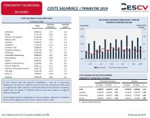 COSTS SALARIALS. I TRIMESTRE 2019