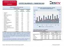 COSTES SALARIALES. I TRIMESTRE 2019