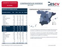 COMPRAVENTA DE VIVIENDAS Abril 2019