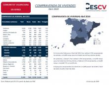 COMPRAVENDA DE VIVENDES Abril 2019