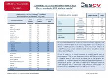 CONVENIS COL.LECTIUS REGISTRATS MAIG 2019 Efectes econòmics 2019. Variació salarial