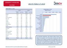 DEUTE PÚBLIC 1T 2019