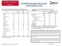 ESTADÍSTIQUES SOBRE EXECUCIONS HIPOTECÀRIES 1T.2019