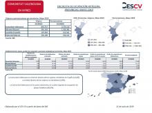 ENCUESTA DE OCUPACIÓN HOTELERA, PROVINCIAS. MAYO 2019