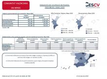 ENQUESTA DE OCUPACIÓ HOTELERA, PROVINCIES. MAIG 2019