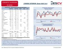 COMERÇ EXTERIOR. Gener-Abril 2019