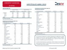 HIPOTEQUES ABRIL 2019