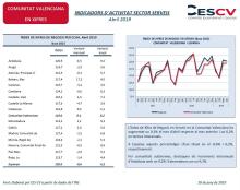 INDICADORS D´ACTIVITAT SECTOR SERVEIS Abril 2019