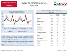 ÍNDEX DE COMERÇ AL DETALL Maig 2019
