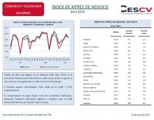 ÍNDEX DE XIFRES DE NEGOCIS Abril 2019