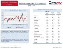 ÍNDEX D’ENTRADES DE COMANDES Abril 2019