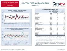 ÍNDICE DE PRODUCCIÓN INDUSTRIAL Abril 2019