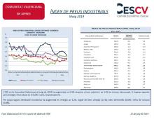 ÍNDEX DE PREUS INDUSTRIALS Maig 2019