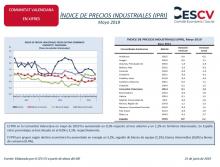 ÍNDICE DE PRECIOS INDUSTRIALES (IPRI) Mayo 2019
