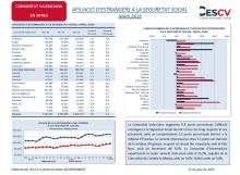 AFILIACIÓ D’ESTRANGERS A LA SEGURETAT SOCIAL MAIG 2019